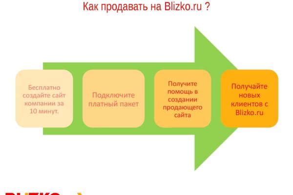 Почему в кракене пользователь не найден