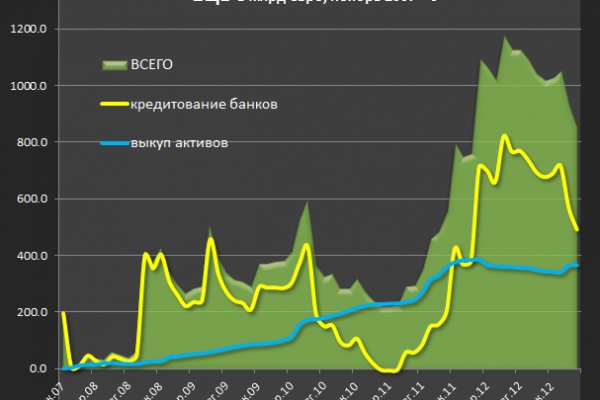 Ссылка кракен через тор